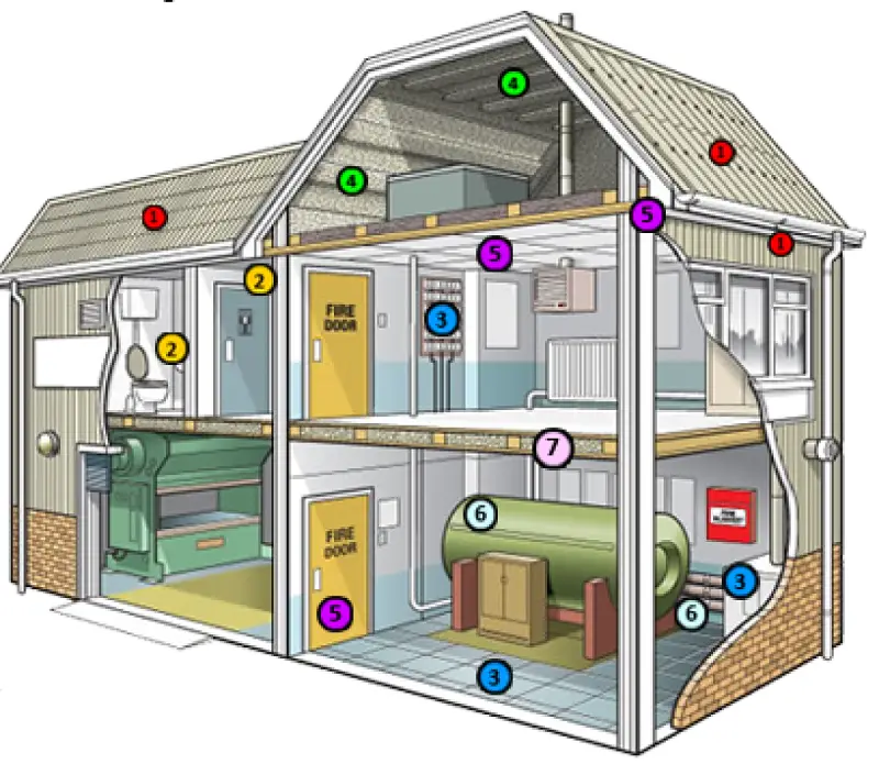 Likely Locations for Asbestos Inspection